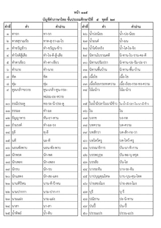 คาที่ คา คาอ่าน คาที่ คา คาอ่าน
1 ทารก ทา-รก 26 น้ําบํอน๎อย น้ํา-บํอ-น๎อย
2 ทาสสุราเมรัย ทาด-สุ-รา-เม-ไร 27 น้ํามนต๑ น้ํา-มน
3 ทําขวัญข๎าว ทํา-ขวัญน-ข๎าว 28 น้ําใสใจจริง น้ํา-ไส-ไจ-จิง
4 ทําใจดีสู๎เสือ ทํา-ไจ-ดี-สู๎-เสือ 29 นิทานโบราณคดี นิ-ทาน-โบ-ราน-คะ-ดี
5 ทําตาเขียว ทํา-ตา-เขียว 30 นิทานปรัมปรา นิ-ทาน-ปะ-รัม-ปะ-รา
6 ทํานาย ทํา-นาย 31 นิทานพื้นบ๎าน นิ-ทาน-พื้น-บ๎าน
7 ทิต ทิด 32 เนื้อไข เนื้อ-ไข
8 ทุํม ทุํม 33 เนื้อถ๎อยกระทงความ เนื้อ-ถ๎อย-กระ-ทง-ความ
9 ทูลเกล๎าฯถวาย ทูน-เกล๎า-ทูน-กระ-
หมํอม-ถะ-หวาย
34 โน๎มน๎าว โน๎ม-น๎าว
10 ธรณีประตู ทอ-ระ-นี-ประ-ตู 35 ในน้ํามีปลาในนามีข๎าว ใน-น้ํา-มี-ปลา-ใน-นา-มี-ข๎าว
11 ธรรมะ ทํา-มะ 36 ไน ไน
12 ธัญญาหาร ทัน-ยา-หาน 37 บงกช บง-กด
13 ธํามรงค๑ ทํา-มะ-รง 38 บทความ บด-ความ
14 ธุลี ทุ-ลี 39 บทสักวา บด-สัก-กะ-วา
15 นที นะ-ที 40 บทไหว๎ครู บด-ไหว๎-ครู
16 นอนพังพาบ นอน-พัง-พาบ 41 บรรณาธิการ บัน-นา-ทิ-กาน
17 นักพรต นัก-พด 42 บรรพบุรุษ บัน-พะ-บุ-หรุด
18 นักเพลง นัก-เพลง 43 บรรลัย บัน-ไล
19 นักรบ นัก-รบ 44 บางระจัน บาง-ระ-จัน
20 นักแสดง นัก-สะ-แดง 45 บาปบุญคุณโทษ บาบ-บุน-คุน-โทด
21 นานทีปีหน นาน-ที-ปี-หน 46 บํายสองโมง บําย-สอง-โมง
22 นามปากกา นาม-ปาก-กา 47 บุรี บุ-รี
23 นามแฝง นาม-แฝง 48 ปณิธาน ปะ-นิ-ทาน
24 นาสา นา-สา 49 ป่นปี๗ ป่น-ปี๗
25 น้ําทิพย๑ น้ํา-ทิบ 50 ปรวนแปร ปรวน-แปร
บัญชีคาภาษาไทย ชั้นประถมศึกษาปีที่ ๕ ชุดที่ ๒๗
หน้า ๑๑๕
 