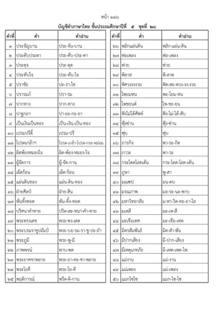 คาที่ คา คาอ่าน คาที่ คา คาอ่าน
1 ประจัญบาน ประ-จัน-บาน 26 พลิกแผํนดิน พลิก-แผํน-ดิน
2 ประดับประดา ประ-ดับ-ประ-ดา 27 พํอเพลง พํอ-เพลง
3 ประดุจ ประ-ดุด 28 พําย พําย
4 ประทับใจ ประ-ทับ-ไจ 29 พิลาส พิ-ลาด
5 ปราชัย ปะ-รา-ไช 30 พิศวงงงงวย พิด-สะ-หวง-งง-งวย
6 ปรารมภ๑ ปรา-รม 31 โพยมหน พะ-โยม-หน
7 ปากทาง ปาก-ทาง 32 ไพชยนต๑ ไพ-ชะ-ยน
8 ปาฐกถา ปา-ถะ-กะ-ถา 33 ฟ๓งไมํได๎ศัพท๑ ฟ๓ง-ไมํ-ได๎-สับ
9 เป๕นเงินเป๕นทอง เป๕น-เงิน-เป๕น-ทอง 34 ฟุ้งซําน ฟุ้ง-ซําน
10 เปรมปรีดิ์ เปรม-ปรี 35 ฟุบ ฟุบ
11 โปรดเกล๎าฯ โปรด-เกล๎า-โปรด-กระ-หมํอม 36 ภารกิจ พา-ระ-กิด
12 ผิดพ๎องหมองใจ ผิด-พ๎อง-หมอง-ไจ 37 ภาวะ พา-วะ
13 ผู๎จัดการ ผู๎-จัด-กาน 38 กระโดดโลดเต๎น กระ-โดด-โลด-เต๎น
14 เผ็ดร๎อน เผ็ด-ร๎อน 39 ภูษา พู-สา
15 แผํนดินทอง แผํน-ดิน-ทอง 40 มณฑป มน-ดบ
16 ฝ่ายศิลป์ ฝ่าย-สิน 41 มรณภาพ มอ-ระ-นะ-พาบ
17 พ๎นทิ้งทอด พ๎น-ทิ้ง-ทอด 42 มหาวิทยาลัย ม-หา-วิด-ทะ-ยา-ไล
18 ปริศนาคําทาย ปริด-สะ-หนา-คํา-ทาย 43 มเหสี มะ-เห-สี
19 พระทรงเดช พระ-ซง-เดด 44 มะเขือเทศ มะ-เขือ-เทด
20 พระบรมราชูปถัมป์ พระ-บอ-รม-รา-ชู-ปะ-ถํา 45 มิตรสัมพันธ๑ มิด-สํา-พัน
21 พระภูมี พระ-พู-มี 46 มีปากเสียง มี-ปาก-เสียง
22 ภาพพจน๑ พาบ-พด 47 มีเหตุเภทภัย มี-เหด-เพด-ไพ
23 พระยาคชาพลาย พระ-ยา-คะ-ชา-พลาย 48 แมํงาน แมํ-งาน
24 พระโยคี พระ-โย-คี 49 แมํเพลง แมํ-เพลง
25 พฤติการณ๑ พรึด-ติ-กาน 50 แมกไซไซ แมก-ไซ-ไซ
หน๎า ๑๑๖
บัญชีคาภาษาไทย ชั้นประถมศึกษาปีที่ ๕ ชุดที่ ๒๘
 