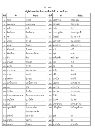 คาที่ คา คาอ่าน คาที่ คา คาอ่าน
1 ตเลง ตะ-เลง 26 ปลอบขวัญ ปลอบ-ขวัน
2 ตะเบงมาน ตะ-เบง-มาน 27 ปลาชะโด ปลา-ชะ-โด
3 ตะไล ตะ-ไล 28 ปะรํา ปะ-รํา
4 ตีหน๎าตาย ตี-หน๎า-ตาย 29 ปากกาลูกลื่น ปาก-กา-ลูก-ลื่น
5 ตุ๐น ตุ๐น 30 ปิ๖นธรณี ปิ๖น-ทอ-ระ-นี
6 เตาผิง เตา-ผิง 31 ปูนบําเหน็จ ปูน-บํา-เหน็ด
7 ท๎องตรา ท๎อง-ตรา 32 แปรขบวน แปร-ขะ-บวน
8 ทันการณ๑ ทัน-กาน 33 แปล๎ แปล๎
9 ทัศนศึกษา ทัด-สะ-นะ-สึก-สา 34 ผดุง ผะ-ดุง
10 ท๎าว ท๎าว 35 เพลี้ยงพล้ํา เพลี้ยง-พล้ํา
11 ทําเนียบ ทํา-เนียบ 36 ไพรี ไพ-รี
12 ทึกทัก ทึก-ทัก 37 ฟ้อ ฟ้อ
13 นานาภาษา นา-นา-พา-สา 38 ฟาร๑ม ฟาม
14 นายจํา นาย-จํา 39 ภคินี พะ-คิ-นี
15 นุํมนวล นุํม-นวน 40 ปากโป้ง ปาก-โป้ง
16 บํอน้ําบาดาล บํอ-น้ํา-บา-ดาน 41 มธุรพจน๑ มะ-ทุ-ระ-พด
17 บ๎อง บ๎อง 42 มหากาฬ มะ-หา-กาน
18 บั้นท๎าย บั้น-ท๎าย 43 มหากุศล มะ-หา-กุ-สน
19 บ๎านแตกสาแหรกขาด บ๎าน-แตก-สา-แหรก-ขาด 44 มั่กขั้ก มั่ก-ขั้ก
20 บุญบั้งไฟ บุน-บั้ง-ไฟ 45 มันเทศ มัน-เทด
21 เบ๎า เบ๎า 46 มืดฟ้ามัวดิน มืด-ฟ้า-มัว-ดิน
22 ปฐมกษัตริย๑ ปะ-ถม-กะ-สัด/0000
ปะ-ถม-มะ-กะ-สัด
47 ไมํลืมหูลืมตา ไมํ-ลืม-หู-ลืม-ตา
23 ปรป๓กษ๑ ปอ-ระ-ป๓ก 48 ยุทธ๑ ยุด
24 ประชิด ประ-ชิด 49 เยง เยง
25 ปลงศพ ปลง-สบ 50 เยาะหยัน เยาะ-หยัน
หน๎า ๑๑๙
บัญชีคาภาษาไทย ชั้นประถมศึกษาปีที่ ๕ ชุดที่ ๓๑
 