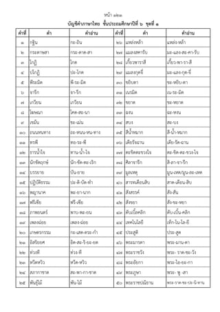 คาที่ คา คาอ่าน คาที่ คา คาอ่าน
1 กฐิน กะ-ถิน 26 แหลํงหล๎า แหลํง-หล๎า
2 กระดาษสา กระ-ดาด-สา 27 แมลงสคารับ มะ-แลง-สะ-คา-รับ
3 โกฏิ โกด 28 เกี้ยวพาราสี เกี้ยว-พา-รา-สี
4 ปโกฏิ ปะ-โกด 29 แมลงกุดจี่ มะ-แลง-กุด-จี่
5 พีระมิด พี-ระ-มิด 30 ขยิบตา ขะ-หยิบ-ตา
6 จารึก จา-รึก 31 เนรมิต เน-ระ-มิด
7 เกวียน เกวียน 32 ขยาด ขะ-หยาด
8 โฆษณา โคด-สะ-นา 33 ฉงน ฉะ-หงน
9 เขม๎น ขะ-เมํน 34 สบง สะ-บง
10 ถนนหนทาง ถะ-หนน-หน-ทาง 35 สีน้ําหมาก สี-น้ํา-หมาก
11 ทรพี ทอ-ระ-พี 36 เดียรัจฉาน เดีย-รัด-ฉาน
12 ธารน้ําใจ ทาน-น้ํา-ไจ 37 ตะขิดตะขวงใจ ตะ-ขิด-ตะ-ขวง-ไจ
13 นักขัตฤกษ๑ นัก-ขัด-ตะ-เริก 38 ศิลาจารึก สิ-ลา-จา-รึก
14 บรรยาย บัน-ยาย 39 มูลเหตุ มูน-เหด/มูน-ละ-เหด
15 ปฏิบัติธรรม ปะ-ติ-บัด-ทํา 40 สารทเดือนสิบ สาด-เดือน-สิบ
16 พญานาค พะ-ยา-นาก 41 สังสรรค๑ สัง-สัน
17 ฟรีเซีย ฟรี-เซีย 42 สังขยา สัง-ขะ-หยา
18 ภาพยนตร๑ พาบ-พะ-ยน 43 ดับเบิ้ลคลิก ดับ-เบิ้น-คลิก
19 เพลงฉํอย เพลง-ฉํอย 44 เทคโนโลยี เท็ก-โน-โล-ยี
20 เกษตรกรรม กะ-เสด-ตระ-กํา 45 ประสูติ ประ-สูด
21 อิสริยยศ อิด-สะ-ริ-ยะ-ยด 46 พระมารดา พระ-มาน-ดา
22 ทํวงที ทํวง-ที 47 พระราชวัง พระ- ราด-ชะ-วัง
23 หวีดหวิว หวีด-หวิว 48 พระอัยกา พระ-ไอ-ยะ-กา
24 สภากาชาด สะ-พา-กา-ชาด 49 พระภูษา พระ- พู -สา
25 พันธุ๑ไม๎ พัน-ไม๎ 50 พระราชปณิธาน พระ-ราด-ชะ-ปะ-นิ-ทาน
หน๎า ๑๒๑
บัญชีคาภาษาไทย ชั้นประถมศึกษาปีที่ ๖ ชุดที่ ๑
 