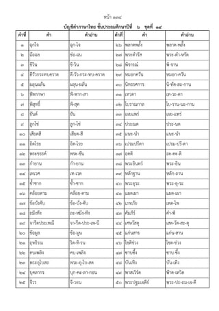คาที่ คา คาอ่าน คาที่ คา คาอ่าน
1 ฉุกใจ ฉุก-ไจ 26 พลาดพลั้ง พลาด-พลั้ง
2 ฉ๎อฉล ชํอ-ฉน 27 พระดํารัส พระ-ดํา-หรัด
3 ชีวิน ชี-วิน 28 พิจารณ๑ พิ-จาน
4 ตีวัวกระทบคราด ตี-วัว-กระ-ทบ-คราด 29 หมอกควัน หมอก-ควัน
5 ผลุนผลัน ผลุน-ผลัน 30 นิทรรศการ นิ-ทัด-สะ-กาน
6 พิพากษา พิ-พาก-สา 31 เทวดา เท-วะ-ดา
7 พิสุทธิ์ พิ-สุด 32 โบราณกาล โบ-ราน-นะ-กาน
8 ยันต๑ ยัน 33 เผยแพรํ เผย-แพรํ
9 ลูกโซํ ลูก-โซํ 34 ประณต ประ-นด
10 เสียดสี เสียด-สี 35 แนะ-นํา แนะ-นํา
11 อิดโรย อิด-โรย 36 เปรมปรีดา เปรม-ปรี-ดา
12 พระขรรค๑ พระ-ขัน 37 อคติ อะ-คะ-ติ
13 กํายาน กํา-ยาน 38 พระอินทร๑ พระ-อิน
14 เทเวศ เท-เวด 39 หลักฐาน หลัก-ถาน
15 ซ้ําซาก ซ้ํา-ซาก 40 พระอุระ พระ-อุ-ระ
16 คล๎อยตาม คล๎อย-ตาม 41 แผดเผา แผด-เผา
17 ข๎อบังคับ ข๎อ-บัง-คับ 42 เภทภัย เพด-ไพ
18 ถมึงทึง ถะ-หมึง-ทึง 43 คัมภีร๑ คํา-พี
19 จารีตประเพณี จา-รีด-ประ-เพ-นี 44 เศษวัสดุ เสด-วัด-สะ-ดุ
20 ข๎อมูล ข๎อ-มูน 45 แกํนสาร แกํน-สาน
21 ฤทธิรณ ริด-ทิ-รน 46 โชติชํวง โชด-ชํวง
22 คบเพลิง คบ-เพลิง 47 ซาบซึ้ง ซาบ-ซึ้ง
23 พระอุโบสถ พระ-อุ-โบ-สด 48 บันเทิง บัน-เทิง
24 บุคลากร บุก-คะ-ลา-กอน 49 พาสเวิร๑ด พ๏าด-เหวิด
25 จีวร จี-วอน 50 พระปฐมเจดีย๑ พระ-ปะ-ถม-เจ-ดี
หน๎า ๑๓๔
บัญชีคาภาษาไทย ชั้นประถมศึกษาปีที่ ๖ ชุดที่ ๑๔
 
