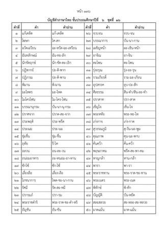 คาที่ คา คาอ่าน คาที่ คา คาอ่าน
1 แก๎เคล็ด แก๎-เคล็ด 26 จวบจน จวบ-จน
2 โฆษก โค-สก 27 บรรณาการ บัน-นา-กาน
3 ฉวัดเฉวียน ฉะ-หวัด-ฉะ-เหวียน 28 เผชิญหน๎า ผะ-เชิน-หน๎า
4 ฉันทลักษณ๑ ฉัน-ทะ-ลัก 29 อาจิณ อา-จิน
5 นักขัตฤกษ๑ นัก-ขัด-ตะ-เริก 30 ตะโพน ตะ-โพน
6 ปฏิพากย๑ ปะ-ติ-พาก 31 รุํงอรุณ รุํง-อะ-รุน
7 ปฏิภาณ ปะ-ติ-พาน 32 รามเกียรติ์ ราม-มะ-เกียน
8 พิมาน พิ-มาน 33 อุปสรรค อุบ-ปะ-สัก
9 มะโหตร มะ-โหด 34 ศีลธรรม สีน-ทํา/สีน-ละ-ทํา
10 ไมโครโฟน ไม-โคร-โฟน 35 ปราสาท ปรา-สาด
11 บรรณานุกรม บัน-นา-นุ-กรม 36 เข็ญใจ เข็น-ไจ
12 ปราศจาก ปราด-สะ-จาก 37 พระหทัย พระ-หะ-ไท
13 ประพฤติ ประ-พรึด 38 เกํงกาจ เกํง-กาด
14 ประณม​ ประ-นม 39 สุวรรณภูมิ สุ-วัน-นะ-พูม
15 ชุํมชื่น ชุํม-ชื่น 40 คุณภาพ คุน-นะ-พาบ
16 ฤทัย รึ-ไท 41 ค๎นคว๎า ค๎น-คว๎า
17 อลวน อน-ละ-วน 42 พฤษภาคม พรึด-สะ-พา-คม
18 ถนอมอาหาร ถะ-หนอม-อา-หาน 43 หาญกล๎า หาน-กล๎า
19 ซักไซ๎ ซัก-ไซ๎ 44 พารา พา-รา
20 เลื่องลือ เลื่อง-ลือ 45 พระราชทาน พระ-ราด-ชะ-ทาน
21 โภชนาการ โพด-ชะ-นา-กาน 46 พระเนตร พระ-เนด
22 รัศมี รัด-สะ-หมี 47 พิทักษ๑ พิ-ทัก
23 ปรารมภ๑ ปรา-รม 48 บัญญัติ บัน-หยัด
24 พระราชดําริ พระ-ราด-ชะ-ดํา-หริ 49 สละสลวย สะ-หละ-สะ-หลวย
25 อัญชัน อัน-ชัน 50 มาดแม๎น มาด-แม๎น
บัญชีคาภาษาไทย ชั้นประถมศึกษาปีที่ ๖ ชุดที่ ๑๖
หน๎า ๑๓๖
 
