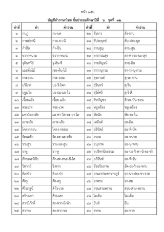 คาที่ คา คาอ่าน คาที่ คา คาอ่าน
1 กบฏ กะ-บด 26 สังขาร สัง-ขาน
2 กาพย๑ยานี กาบ-ยา-นี 27 สัประยุทธ๑ สับ-ประ-ยุด
3 กําป๓่น กํา-ป๓่น 28 สาบสูญ สาบ-สูน
4 ขวากหนาม ขวาก-หนาม 29 สาธารณสุข สา-ทา-ระ-นะ-สุก
5 จุลินทรีย๑ จุ-ลิน-ซี 30 สายสิญจน๑ สาย-สิน
6 เฌอต๎นไม๎ เชอ-ต๎น-ไม๎ 31 สารานุกรม สา-รา-นุ-กรม
7 กระออม กระ-ออม 32 สุรกานต๑ สุ-ระ-กาน
8 บริโภค บอ-ริ-โพก 33 สุรินทร๑ สุ-ริน
9 ปฐมวัย ปะ-ถม-มะ-ไว 34 สุรีย๑ศรี สุ-รี-สี
10 เจื้อยแจ๎ว เจื้อย-แจ๎ว 35 สีหบัญชร สี-หะ-บัน-ชอน
11 พระเวท พระ-เวด 36 หมูหย็อง หมู-หย็อง
12 มหาวิทยาลัย มะ-หา-วิด-ทะ-ยา-ไล 37 หัสนัย หัด-สะ-ไน
13 เยาะเย๎ย เยาะ-เย๎ย 38 เหมันต๑ เห-มัน
14 โคลงกลอน โคลง-กลอน 39 อธิป๓ตถ๑ อะ-ทิ-ป๓ด
15 รัตนตรัย รัด-ตะ-นะ-ตรัย 40 อนาถ อะ-หนาด
16 รามสูร ราม-มะ-สูน 41 อนุภาพ อะ-นุ-พาบ
17 ราหู รา-หู 42 อปริหานิยธรรม อะ-ปะ-ริ-หา-นิ-ยะ-ทํา
18 ลักษณะนิสัย ลัก-สะ-หนะ-นิ-ไส 43 อภิวันท๑ อะ-พิ-วัน
19 วิพากย๑ วิ-พาก 44 อัจฉริยภาพ อัด-ฉะ-ริ-ยะ-พาบ
20 ลิเกป่า ลิ-เก-ป่า 45 อาณาประชาราษฎร๑ อา-นา-ประ-ชา-ราด
21 ศัตรู สัด-ตรู 46 อาศรม อา-สม
22 ศิโรเวฐน๑ สิ-โร-เวด 47 สวนสามพราน สวน-สาม-พราน
23 สร๎างเสก ส๎าง-เสก 48 โมเด็ม โม-เด็ม
24 สวามิภักดิ์ สะ-หวา-มิ-พัก 49 ยีนส๑ ยีน
25 สวาหะ สะ-หวา-หะ 50 สหาย สะ-หาย
หน๎า ๑๕๒
บัญชีคาภาษาไทย ชั้นประถมศึกษาปีที่ ๖ ชุดที่ ๓๒
 