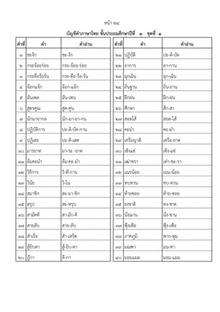 คาที่ คา คาอ่าน คาที่ คา คาอ่าน
1 ชะงัก ชะ-งัก 21 ปฏิบัติ ปะ-ติ-บัด
2 กระจ฾อยร฽อย กระ-จ฾อย-ร฽อย 22 อาการ อา-กาน
3 กระตือรือร฾น กระ-ตือ-รือ-ร฾น 23 ฉุกเฉิน ฉุก-เฉิน
4 จ฾อกแจ฾ก จ฾อก-แจ฾ก 24 ถิ่นฐาน ถิ่น-ถาน
5 ฉันเพล ฉัน-เพน 25 ฝึกฝน ฝึก-ฝน
6 สูตรคูณ สูด-คูน 26 ศึกษา สึก-สา
7 นักมายากล นัก-มา-ยา-กน 27 สอดไส฾ สอด-ไส฾
8 ปฏิบัติการ ปะ-ติ-บัด-กาน 28 คะมํา คะ-มํา
9 ปฏิเสธ ปะ-ติ-เสด 29 เครือญาติ เครือ-ยาด
10 มารยาท มา-ระ -ยาด 30 เซ็งแซ฽ เซ็ง-แซ฽
11 ล฾มคะมํา ล฾ม-คะ-มํา 31 เฒ฽าชรา เท฽า-ชะ-รา
12 วิธีการ วิ-ที-กาน 32 เณรน฾อย เนน-น฾อย
13 วินัย วิ-ไน 33 ทบทวน ทบ-ทวน
14 สมาชิก สะ-มา-ชิก 34 ท฾ายซอย ท฾าย-ซอย
15 สรุป สะ-หรุบ 35 ธงชาติ ทง-ชาด
16 สามัคคี สา-มัก-คี 36 นั่งฌาน นั่ง-ชาน
17 สายลับ สาย-ลับ 37 ฟุูงเฟูอ ฟุูง-เฟูอ
18 สําเร็จ สํา-เหร็ด 38 ภาคภูมิ พาก-พูม
19 สู฾ยิบตา สู฾-ยิบ-ตา 39 มณฑา มน-ทา
20 ฎีกา ดี-กา 40 มอมแมม มอม-แมม
หน฾า ๒๔
บัญชีคาภาษาไทย ชั้นประถมศึกษาปีที่ ๓ ชุดที่ ๑
 