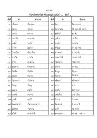 คาที่ คา คาอ่าน คาที่ คา คาอ่าน
1 เมื่อวาน เมื่อ-วาน 21 ริษยา ริด-สะ-หยา
2 พูดคุย พูด-คุย 22 สนุกสนาน สะ-หนุก-สะ-หนาน
3 มดงาน มด-งาน 23 สุขสันตแ สุก-สัน
4 เยาะเย฾ย เยาะ-เย฾ย 24 ปุยฝูาย ปุย-ฝูาย
5 ระฆัง ระ-คัง 25 เมฆฝน เมก-ฝน
6 เร฽งรีบ เร฽ง-รีบ 26 ฟูาถล฽ม ฟูา-ถะ-หล฽ม
7 เรียบร฾อย เรียบ-ร฾อย 27 หวาดกลัว หวาด-กลัว
8 ลานวัด ลาน-วัด 28 กะหล่ําปลี กะ-หล่ํา-ปลี
9 อักษร อัก-สอน 29 ครอบครัว ครอบ-ครัว
10 ฮวบฮาบ ฮวบ-ฮาบ 30 อาหาร อา-หาน
11 บัณฑิต บัน-ดิด 31 สัญญา สัน-ยา
12 มณฑป มน-ดบ 32 ต฾นตาล ต฾น-ตาน
13 บัณเฑาะวแ บัน-เดาะ 33 ตริตรอง ตริ-ตรอง
14 บัณฑุ บัน-ดุ 34 ทราย ซาย
15 มณโฑ มน-โท 35 ราชสีหแ ราด-ชะ-สี
16 มณฑล มน-ทน 36 ประเดี๋ยว ประ-เดี๋ยว
17 กุณฑี กุน-ที 37 อํานาจ อํา-นาด
18 ทัณฑสถาน ทัน-ทะ-สะ-ถาน 38 พิเคราะหแ พิ-เคราะหแ
19 จัณฑาล จัน-ทาน 39 เตลิด ตะ-เหลิด
20 สวัสดี สะ-หวัด-ดี 40 ทุกขเวทนา ทุก-ขะ-เว-ทะ-นา
หน฾า ๒๕
บัญชีคาภาษาไทย ชั้นประถมศึกษาปีที่ ๓ ชุดที่ ๒
 