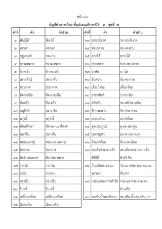 คาที่ คา คาอ่าน คาที่ คา คาอ่าน
1 พันธุแไม฾ พัน-ไม฾ 23 ระบบนิเวศ ระ-บบ-นิ-เวด
2 สงขลา สง-ขลา 24 ทะเลสาบ ทะ-เล-สาบ
3 กฎเกณฑแ กด-เกน 25 ภาคใต฾ พาก-ไต฾
4 ความหมาย ความ-หมาย 26 ย฽อยสลาย ย฽อย-สะ-หลาย
5 ข฾าพเจ฾า ข฾า-พะ-เจ฾า 27 อาศัย อา-ไส
6 เพาะพันธุแ เพาะ-พัน 28 อันตราย อัน-ตะ-ราย
7 ประกาศ ประ-กาด 29 เสื่อมโทรม เสื่อม-โซม
8 คัดลายมือ คัด-ลาย-มือ 30 ราชาศัพทแ รา-ชา-สับ
9 ค฾นคว฾า ค฾น-คว฾า 31 ขมีขมัน ขะ-หมี-ขะ-หมัน
10 อนุรักษแ อะ-นุ-รัก 32 รับประทาน รับ-ประ-ทาน
11 พรุ฽งนี้ พรุ฽ง-นี้ 33 เล฽หแเหลี่ยม เล฽-เหลี่ยม
12 ทัศนศึกษา ทัด-สะ-นะ-สึก-สา 34 อุดมสมบูรณแ อุ-ดม-สม-บูน
13 ปลาตีน ปลา-ตีน 35 มหาสมุทร มะ-หา-สะ-หมุด
14 หอยแมลงภู฽ หอย-มะ-แลง-พู฽ 36 สิ่งแวดล฾อม สิ่ง-แวด-ล฾อม
15 โกงกาง โกง-กาง 37 สมเด็จพระนางเจ฾า สม-เด็ด-พระ-นาง -เจ฾า-
16 สัตวแประหลาด สัด-ประ-หลาด สิริกิติ์ สิ-หริ-กิด
17 รางวัล ราง-วัน 38 วันเฉลิมพระชนม วัน-ฉะ-เหลิม-พระ-ชน-มะ-
18 เกสร เก-สอน พรรษา พัน-สา
19 กะพริบ กะ-พริบ 39 กระแสพระราชดํารัส กระ-แส-พระ-ราด-ชะ -
20 ริบหรี่ ริบ-หรี่ ดํา-หรัด
21 เคลื่อนคล฾อย เคลื่อน-คล฾อย 40 สะเทินน้ําสะเทินบก สะ-เทิน-น้ํา-สะ-เทิน-บก
22 เงียบกริบ เงียบ-กริบ
หน฾า ๓๐
บัญชีคาภาษาไทย ชั้นประถมศึกษาปีที่ ๓ ชุดที่ ๗
 