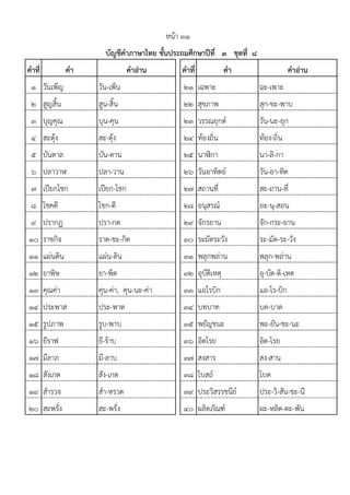 คาที่ คา คาอ่าน คาที่ คา คาอ่าน
1 วันเพ็ญ วัน-เพ็น 21 เฉพาะ ฉะ-เพาะ
2 สูญสิ้น สูน-สิ้น 22 สุขภาพ สุก-ขะ-พาบ
3 บุญคุณ บุน-คุน 23 วรรณยุกตแ วัน-นะ-ยุก
4 สะดุ฾ง สะ-ดุ฾ง 24 ท฾องถิ่น ท฾อง-ถิ่น
5 บันดาล บัน-ดาน 25 นาฬิกา นา-ลิ-กา
6 ปลาวาฬ ปลา-วาน 26 วันอาทิตยแ วัน-อา-ทิด
7 เปียกโชก เปียก-โชก 27 สถานที่ สะ-ถาน-ที่
8 โชคดี โชก-ดี 28 อนุสรณแ อะ-นุ-สอน
9 ปรากฏ ปรา-กด 29 จักรยาน จัก-กระ-ยาน
10 ราชกิจ ราด-ชะ-กิด 30 ระมัดระวัง ระ-มัด-ระ-วัง
11 แผ฽นดิน แผ฽น-ดิน 31 พลุกพล฽าน พลุก-พล฽าน
12 ยาพิษ ยา-พิด 32 อุบัติเหตุ อุ-บัด-ติ-เหด
13 คุณค฽า คุน-ค฽า, คุน-นะ-ค฽า 33 แอโรบิก แอ-โร-บิก
14 ประพาส ประ-พาด 34 บทบาท บด-บาด
15 รูปภาพ รูบ-พาบ 35 พยัญชนะ พะ-ยัน-ชะ-นะ
16 ยีราฟ ยี-ร฾าบ 36 อิดโรย อิด-โรย
17 มีลาภ มี-ลาบ 37 สงสาร สง-สาน
18 สังเกต สัง-เกด 38 โบสถแ โบด
19 สํารวจ สํา-หรวด 39 ประวิสรรชนียแ ประ-วิ-สัน-ชะ-นี
20 สะพรั่ง สะ-พรั่ง 40 ผลิตภัณฑแ ผะ-หลิด-ตะ-พัน
หน฾า ๓๑
บัญชีคาภาษาไทย ชั้นประถมศึกษาปีที่ ๓ ชุดที่ ๘
 