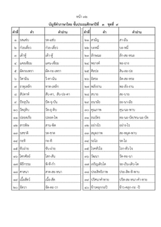 คาที่ คา คาอ่าน คาที่ คา คาอ่าน
1 รสแซ฽บ รด-แซ฽บ 21 สามัญ สา-มัน
2 กเวยเตี๋ยว กเวย-เตี๋ยว 22 บะหมี่ บะ-หมี่
3 เต฾าหู฾ เต฾า-หู฾ 23 ลักษณะ ลัก-สะ-หนะ
4 แคลเซียม แคน-เซี่ยม 24 พยางคแ พะ-ยาง
5 ผัดกะเพรา ผัด-กะ-เพรา 25 ศิลปะ สิน-ละ-ปะ
6 วิตามิน วิ-ตา-มิน 26 อิสระ อิด-สะ-หระ
7 ธาตุเหล็ก ทาด-เหล็ก 27 พลังงาน พะ-ลัง-งาน
8 สัปดาหแ สับ-ดา, สับ-ปะ-ดา 28 สบาย สะ-บาย
9 ปัจจุบัน ปัด-จุ-บัน 29 อนามัย อะ-นา-มัย
10 วัตถุดิบ วัด-ถุ-ดิบ 30 คุณภาพ คุน-นะ-พาบ
11 ปลอดภัย ปลอด-ไพ 31 ธนบัตร ทะ-นะ-บัด/ทน-นะ-บัด
12 สารพิษ สาน-พิด 32 อย฽างไร อย฽าง-ไร
13 รสชาติ รด-ชาด 33 สมุดภาพ สะ-หมุด-พาบ
14 กะทิ กะ-ทิ 34 รถไถ รด-ไถ
15 ขับถ฽าย ขับ-ถ฽าย 35 โรคหัวใจ โรก-หัว-ไจ
16 โศกศัลยแ โสก-สัน 36 วัฒนา วัด-ทะ-นา
17 พิธีกรรม พิ-ที-กํา 37 เจริญเติบโต จะ-เริน-เติบ-โต
18 ศาสนา สาด-สะ-หนา 38 ประสิทธิภาพ ประ-สิด-ทิ-พาบ
19 เนื้อสัตวแ เนื้อ-สัด 39 ปริศนาคําทาย ปริด-สะ-หนา-คํา-ทาย
20 จัตวา จัด-ตะ-วา 40 ข฾าวคลุกกะปิ ข฾าว-คลุก-กะ -ปิ
หน฾า ๓๒
บัญชีคาภาษาไทย ชั้นประถมศึกษาปีที่ ๓ ชุดที่ ๙
 
