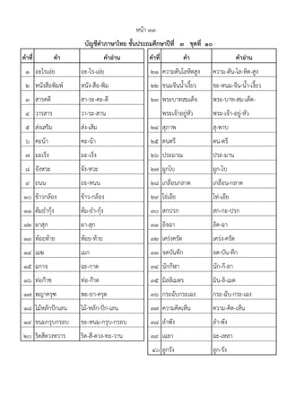 คาที่ คา คาอ่าน คาที่ คา คาอ่าน
1 อะไรเอ฽ย อะ-ไร-เอ฽ย 21 ความดันโลหิตสูง ความ-ดัน-โล-หิด-สูง
2 หนังสือพิมพแ หนัง-สือ-พิม 22 ขนมจีนน้ําเงี้ยว ขะ-หนม-จีน-น้ํา-เงี้ยว
3 สารคดี สา-ระ-คะ-ดี 23 พระบาทสมเด็จ พระ-บาท-สม-เด็ด-
4 วารสาร วา-ระ-สาน พระเจ฾าอยู฽หัว พระ-เจ฾า-อยู฽-หัว
5 ส฽งเสริม ส฽ง-เสิม 24 สุภาพ สุ-พาบ
6 คะน฾า คะ-น฾า 25 ดนตรี ดน-ตรี
7 มะเร็ง มะ-เร็ง 26 ประมาณ ประ-มาน
8 จังหวะ จัง-หวะ 27 ผูกโบ ผูก-โบ
9 ถนน ถะ-หนน 28 เกลื่อนกลาด เกลื่อน-กลาด
10 ข฾าวกล฾อง ข฾าว-กล฾อง 29 โธ฽เอ฿ย โท฽-เอ฿ย
11 ต฾มยํากุ฾ง ต฾ม-ยํา-กุ฾ง 30 สกปรก สก-กะ-ปรก
12 ผาสุก ผา-สุก 31 อิจฉา อิด-ฉา
13 ห฾อยท฾าย ห฾อย-ท฾าย 32 เคร฽งครัด เคร฽ง-ครัด
14 เมฆ เมก 33 จดบันทึก จด-บัน-ทึก
15 ฉกาจ ฉะ-กาด 34 นักกีฬา นัก-กี-ลา
16 ท฽อก฿าซ ท฽อ-ก฿าด 35 มิลลิเมตร มิน-ลิ-เมด
17 พญาครุฑ พะ-ยา-ครุด 36 กระฉับกระเฉง กระ-ฉับ-กระ-เฉง
18 ไม฾หลักปักเลน ไม฾-หลัก-ปัก-เลน 37 ความคิดเห็น ความ-คิด-เห็น
19 ขนมกรุบกรอบ ขะ-หนม-กรุบ-กรอบ 38 ลําพัง ลํา-พัง
20 ริดสีดวงทวาร ริด-สี-ดวง-ทะ-วาน 39 เฉลา ฉะ-เหลา
40 ลูกรัง ลูก-รัง
หน฾า ๓๓
บัญชีคาภาษาไทย ชั้นประถมศึกษาปีที่ ๓ ชุดที่ ๑๐
 