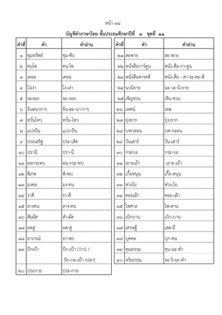 คาที่ คา คาอ่าน คาที่ คา คาอ่าน
1 ขุมทรัพยแ ขุม-ซับ 21 สะพาย สะ-พาย
2 คนโซ คน-โซ 22 หนังสือการแตูน หนัง-สือ-กา-ตูน
3 เคอะ เคอะ 23 หนังสือสารคดี หนัง-สือ - สา-ระ-คะ-ดี
4 โง฽เง฽า โง฽-เง฽า 24 นวนิยาย นะ-วะ-นิ-ยาย
5 จะงอย จะ-งอย 25 เชิญชวน เชิน-ชวน
6 จินตนาการ จิน-ตะ-นา-การ 26 เทศนแ เทด
7 หวั่นไหว หวั่น-ไหว 27 ยุ฽งยาก ยุ฽ง-ยาก
8 แบ฽งปัน แบ฽ง-ปัน 28 บทกลอน บด-กลอน
9 ประเสริฐ ประ-เสิด 29 วันเสารแ วัน-เสารแ
10 ปรานี ปรา-นี 30 กระบะ กระ-บะ
11 ผลกระทบ ผน-กระ-ทบ 31 เยาะเย฾า เยาะ-เย฾า
12 พิภพ พิ-พบ 32 เกื้อหนุน เกื้อ-หนุน
13 มงคล มง-คน 33 ห฽วงใย ห฽วง-ไย
14 ราศี รา-สี 34 คอยเฝูา คอย-เฝูา
15 ลางคน ลาง-คน 35 ไพศาล ไพ-สาน
16 สัมผัส สํา-ผัด 36 เบิกบาน เบิก-บาน
17 อดสู อด-สู 37 เศรษฐี เสด-ถี
18 อาภรณแ อา-พร 38 บุคคล บุก-คน
19 ปักเปูา ปัก-เปูา (ว฽าว) / 39 คุณธรรม คุน-นะ-ทํา
ปัก-กะ-เปูา (ปลา) 40 จริยธรรม จะ-ริ-ยะ-ทํา
20 ประกาย ประ-กาย
บัญชีคาภาษาไทย ชั้นประถมศึกษาปีที่ ๓ ชุดที่ ๑๑
หน฾า ๓๔
 