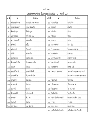 คาที่ คา คาอ่าน คาที่ คา คาอ่าน
1 คริสตแศักราช คริด-สัก-กะ-หราด 21 แซนดแวิช แซน-วิด
2 คอมพิวเตอรแ คอม-พิว-เต฾อ 22 มิเตอรแ มิ-เต฾อ
3 คียแข฾อมูล คี-ข฾อ-มูน 23 ปาลแม ปาม
4 เซฟข฾อมูล เซ฾บ-ข฾อ-มูน 24 ฟอรแม ฟอม
5 ทาวนแเฮาสแ ทาว-เฮ฾า 25 สาสแน สาน
6 พริ้นตแ พริ้น 26 ดวงจันทรแ ดวง-จัน
7 เว็บไซตแ เว็บ-ไซ฾ 27 วิทยาศาสตรแ วิด-ทะ-ยา-สาด
8 สลัด สะ-หลัด 28 เวทมนตรแ เวด-มน
9 ออทิสติก ออ-ทิด-ติก 29 สุราษฏรแธานี สุ-ราด-ทา-นี
10 อินเทอรแเน็ต อิน-เทอ-เหน็ด 30 เอกลักษณแ เอก-กะ-ลัก
11 อีเมล อี-เมน 31 เปรมปรีดิ์ เปรม-ปรี
12 แฮนดิไดรฟ฼ แฮน-ดิ-ไดร฾ 32 พระธรรมเทศนา พระ-ทํา-มะ-เท-สะ-นา /
13 สรรพชีวิต สับ-พะ-ชี-วิด พระ-ทํา-มะ-เทด-สะ-หนา
14 ประดิษฐแ ประ-ดิด 33 พืชพันธุแ พืด-พัน
15 ประสงคแ ประ-สง 34 ทัณฑฆาต ทัน-ทะ-คาด
16 พิสูจนแ พิ-สูด 35 โอลิมปิก โอ-ลิม-ปิก
17 ไปรษณียแ ไปร-สะ-นี 36 โอลิมปัส โอ-ลิม-ปัด
18 หรรษา หัน-สา 37 พาราลิมปิกเกมสแ พา-รา-ลิม-ปิก-เกม
19 ซีเกมสแ ซี-เกม 38 รําพึง รํา-พึง
20 คนพิการ คน-พิ-กาน 39 แครแรอต แค-หรอด
40 หน฾าซีดเป็นไก฽ต฾ม หน฾า-ซีด-เป็น-ไก฽-ต฾ม
บัญชีคาภาษาไทย ชั้นประถมศึกษาปีที่ ๓ ชุดที่ ๑๙
หน฾า ๔๒
 