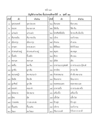 คาที่ คา คาอ่าน คาที่ คา คาอ่าน
1 จุดประสงคแ จุด-ประ-สง 21 ค็อกเทล ค็อก-เทน
2 ชนบท ชน-นะ-บด 22 โต฿ะจีน โต฿ะ-จีน
3 แก฽งแย฽ง แก฽ง-แย฽ง 23 โทรศัพทแมือถือ โท-ระ-สับ-มือ-ถือ
4 ต฾นกระถิน ต฾น-กระ-ถิน 24 บริกร บอ-ริ-กอน
5 เมืองกรุง เมือง-กรุง 25 คําผวน คํา-ผวน
6 ดาษดา ดาด-สะ-ดา 26 พิธีรีตอง พิ-ที-รี-ตอง
7 ต฽างคนต฽างอยู฽ ต฽าง-คน-ต฽าง-อยู฽ 27 สมุทร สะ-หมุด
8 ขี้เหล็ก ขี้-เหล็ก 28 สังวร สัง-วอน
9 ดอกแค ดอก-แค 29 เสิรแฟ เสิบ
10 สดชื่น สด-ชื่น 30 อาหารแบบบุฟเฟตแ อา-หาน-แบบ-บุ฾ฟ-เฟุ
11 ผูกพัน ผูก-พัน 31 สารวัตร สา-ระ-วัด
12 สนามหญ฾า สะ-หนาม-ย฽า 32 คําสรรพนาม คํา-สับ-พะ-นาม
13 อึดอัด อึด-อัด 33 ช฾อนกลาง ช฾อน-กลาง
14 ลูกศิษยแ ลูก-สิด 34 ทอดพระเนตร ทอด-พระ-เนด
15 คอยท฽า คอย-ท฽า 35 อาหารฝรั่ง อา-หาน-ฝะ-หรั่ง
16 นัดหมาย นัด-หมาย 36 เครื่องปิ้ง เครื่อง-ปิ้ง
17 ฉัตร ฉัด 37 ปลั๊กไฟ ปลั๊ก-ไฟ
18 กาลเทศะ กา-ละ-เท-สะ 38 ข฾าวสุก ข฾าว-สุก
19 ขึ้นแท฽น ขึ้น-แท฽น 39 บริการ บอ-ริ-กาน
20 โขมง ขะ-โหมง 40 กิริยาวาจาดี กิ-ริ-ยา-วา-จา-ดี
บัญชีคาภาษาไทย ชั้นประถมศึกษาปีที่ ๓ ชุดที่ ๒๑
หน฾า ๔๔
 