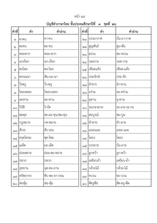 คาที่ คา คาอ่าน คาที่ คา คาอ่าน
1 คาคบ คา-คบ 21 บรรยากาศ บัน-ยา-กาด
2 ตะขบ ตะ-ขบ 22 สูญพันธแ สูน-พัน
3 หอยทาก หอย-ทาก 23 สงวน สะ-หงวน
4 นกเงือก นก-เงือก 24 วอดวาย วอด-วาย
5 พงไพร พง-ไพร 25 เหือดแห฾ง เหือด-แห฾ง
6 พรรณนา พัน-นะ-นา 26 ประจักษแ ประ-จัก
7 วิ่งพรู วิ่ง-พรู 27 ลําธาร ลํา-ทาน
8 โคลงเคลง โคลง-เคลง 28 อร฽าม อะ-หร฽าม
9 ละหาน ละ-หาน 29 อุทาน อุ-ทาน
10 วิบัติ วิ-บัด 30 ระเกะระกะ ระ-เกะ-ระ-กะ
11 สมดุล สะ-มะ-ดุน/สม-ดุน 31 สมบูรณแ สม-บูน
12 กฎหมาย กด-หมาย 32 ทําลาย ทํา-ลาย
13 สังวร สัง-วอน 33 เยอะแยะ เยอะ-แยะ
14 ทรุดโทรม ซุด-โซม 34 โพรง โพรง
15 เมล็ด มะ-เล็ด 35 บรรยาย บัน-ยาย
16 ย฽อยสลาย ย฽อย-สะ-หลาย 36 ลูกหว฾า ลูก-หว฾า
17 ปลวก ปลวก 37 เหยียบย่ํา เหยียบ-ย่ํา
18 อุทยาน อุด-ทะ-ยาน 38 กล฾วยไม฾ กล฾วย-ไม฾
19 ทรัพยากร ซับ-พะ-ยา-กอน 39 ขบวน ขะ-บวน
20 ห฽อหุ฾ม ห฽อ-หุ฾ม 40 ศัตรูพืช สัด-ตรู-พืด
หน฾า ๔๙
บัญชีคาภาษาไทย ชั้นประถมศึกษาปีที่ ๓ ชุดที่ ๒๖
 