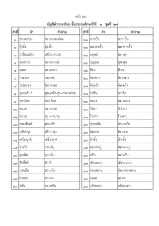 คาที่ คา คาอ่าน คาที่ คา คาอ่าน
1 ขนาดย฽อม ขะ-หนาด-ย฽อม 21 บากบั่น บาก-บั่น
2 ตุ฾งติ้ง ตุ฾ง-ติ้ง 22 พลาดพลั้ง พลาด-พลั้ง
3 เปรียบเปรย เปรียบ-เปรย 23 มนุษยแ มะ-นุด
4 แมลงปอ มะ-แลง-ปอ 24 บุญคุณ บุน-คุน
5 แสลง สะ-แหลง 25 สีซอ สี-ซอ
6 กระทบ กระ-ทบ 26 โพงพาง โพง-พาง
7 ไตร฽ตรอง ไตร฽-ตรอง 27 ค฾นคว฾า ค฾น-คว฾า
8 ทูลเกล฾า ฯ ทูน-เกล฾า-ทูน-กระ-หม฽อม 28 ยาพิษ ยา-พิด
9 คลาไคล คลา-ไคล 29 สมอง สะ-หมอง
10 ขนาด ขะ-หนาด 30 กิริยา กิ-ริ-ยา
11 สนาม สะ – หนาม 31 โวหาร โว-หาน
12 พระพักตรแ พระ-พัก 32 ประหยัด ประ-หยัด
13 ปรับปรุง ปรับ-ปรุง 33 ไพเราะ ไพ-เราะ
14 เครือญาติ เครือ-ยาด 34 ลึกซึ้ง ลึก-ซึ้ง
15 รางวัล ราง-วัน 35 หมวดหมู฽ หมวด-หมู฽
16 ฉุกเฉิน ฉุก-เฉิน 36 สลับ สะ-หลับ
17 ศักดิ์ศรี สัก-สี 37 เลียนแบบ เลียน-แบบ
18 ปรบมือ ปรบ-มือ 38 ย฽อยสลาย ย฽อย-สะ-หลาย
19 คางคก คาง-คก 39 มงคล มง-คน
20 ขยัน ขะ–หยัน 40 กล฾วยฉาบ กล฾วย-ฉาบ
หน฾า ๕๐
บัญชีคาภาษาไทย ชั้นประถมศึกษาปีที่ ๓ ชุดที่ ๒๗
 