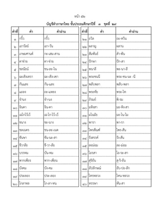 คาที่ คา คาอ่าน คาที่ คา คาอ่าน
1 กริ้ว กริ้ว 21 ถวิล ถะ-หวิน
2 เถาวัลยแ เถา-วัน 22 ผลาญ ผลาน
3 เกษมศานตแ กะ-เสม-สาน 23 สัมพันธแ สํา-พัน
4 ตาข฽าย ตา-ข฽าย 24 ปักษา ปัก-สา
5 ชลนัยนแ ชน-ละ-ไน 25 พนาลี พะ-นา-ลี
6 ฉะเชิงเทรา ฉะ-เชิง-เซา 26 พระชนนี พระ-ชน-นะ -นี
7 กันแสง กัน-แสง 27 พลับพลา พลับ-พลา
8 แถลง ถะ-แหลง 28 พระทัย พระ-ไท
9 จํานง จํา-นง 29 ภิรมยแ พิ-รม
10 จินดา จิน-ดา 30 มหิงสา มะ-หิง-สา
11 เฉโกโว฾เว฾ เฉ-โก-โว฾-เว฾ 31 มโนมัย มะ-โน-ไม
12 ชนาง ชะ-นาง 32 พารา พา-รา
13 ชลเนตร ชน-ละ-เนด 33 ไพรสัณฑแ ไพร-สัน
14 ชันษา ชัน-นะ-สา 34 รังสรรคแ รัง-สัน
15 ชีวาลัย ชี-วา-ลัย 35 ละม฽อม ละ-ม฽อม
16 บรรทม บัน-ทม 36 โอรสา โอ-ระ-สา
17 พากเพียร พาก-เพียน 37 สุริยัน สุ-ริ-ยัน
18 บังคม บัง-คม 38 อัปลักษณแ อับ-ปะ-ลัก
19 ประลอง ประ-ลอง 39 โหรหลวง โหน-หลวง
20 โกลาหล โก-ลา-หน 40 หรรษา หัน-สา
บัญชีคาภาษาไทย ชั้นประถมศึกษาปีที่ ๓ ชุดที่ ๒๙
หน฾า ๕๒
 