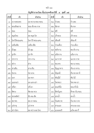 คาที่ คา คาอ่าน คาที่ คา คาอ่าน
1 ถวายพระพร ถะ-หวาย-พระ-พอน 21 รําเพย รํา-เพย
2 พระสังฆราช พระ-สัง-คะ-ราด 22 พิลาส พิ-ลาด
3 ข่อย ข่อย 23 ฟรี ฟรี
4 สมุดไทย สะ-หมุด-ไท 24 เก๊กฮวย เก๊ก-ฮวย
5 โลกไร้พรมแดน โลก-ไร้-พรม-แดน 25 เซียมซี เซียม-ซี
6 เหลือเฟือ เหลือ-เฟือ 26 ก๋วยเตี๋ยว ก๋วย-เตี๋ยว
7 มั่วสุม มั่ว-สุม 27 พลังงาน พะ-ลัง-งาน
8 จุกจิก จุก-จิก 28 แย้มบาน แย้ม-บาน
9 ปราการ ปรา-กาน 29 นภากาศ นะ-พา-กาด
10 สร่าง ส่าง 30 พนาดร พะ-นา-ดอน
11 สานฝ๎น สาน-ฝ๎น 31 ธ้ญญาหาร ทัน-ยา-หาน
12 ชนวน ชะ-นวน 32 อัญมณี อัน-ยะ-มะ-นี
13 ผงก ผะ-หงก 33 พันธุ์ไม้ พัน-ไม้
14 แมลงเม่า มะ-แลง-เม่า 34 ไพรพนา ไพร-พะ-นา
15 หรี่ตา หรี่-ตา 35 พระที่นั่ง พระ-ที่-นั่ง
16 พิศวง พิด-สะ-หวง 36 สีหบัญชร สี-หะ-บัน-ชอน
17 สรรพสัตว์ สับ-พะ-สัด 37 สรงน้ํา สง-น้ํา
18 สถาพร สะ-ถา-พอน 38 บิณฑบาต บิน-ทะ-บาด
19 แร่ธาตุ แร่-ทาด 39 สามเณร สาม-มะ-เนน
20 สว่างไสว สะ-หว่าง-สะ-ไหว 40 แบตเตอรี แบ็ด-เตอ-รี่
บัญชีคาภาษาไทย ชั้นประถมศึกษาปีที่ ๔ ชุดที่ ๓๕
หน้า ๘๘
 