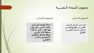 ‫النفسية‬ ‫الصحة‬ ‫مفهوم‬
‫اإليجابي‬ ‫المفهوم‬ ‫السلبي‬ ‫المفهوم‬
 