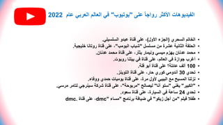 ‫على‬ ً‫ا‬‫رواج‬ ‫األكثر‬ ‫الفيديوهات‬
"
‫يوتيوب‬
"
‫عام‬ ‫العربي‬ ‫العالم‬ ‫في‬
2022
•
‫السحري‬ ‫الخاتم‬
(
‫األول‬ ‫الجزء‬
)
‫عبدو‬ ‫قناة‬ ‫على‬ ،
‫السلسيلي‬
.
•
‫مسلسل‬ ‫من‬ ‫عشرة‬ ‫الثانية‬ ‫الحلقة‬
"
‫شباب‬
‫البومب‬
"
‫خليجية‬ ‫روتانا‬ ‫قناة‬ ‫على‬ ،
.
•
‫عدنان‬ ‫محمد‬ ‫قناة‬ ‫على‬ ،‫يثأر‬ ‫ونيمار‬ ‫ميسي‬ ‫يهزم‬ ‫عدنان‬ ‫محمد‬
.
•
‫أغرب‬
‫جوازة‬
‫روبوت‬ ‫بيتنا‬ ‫في‬ ‫قناة‬ ‫على‬ ،‫العالم‬ ‫في‬
.
•
100
‫فلة‬ ‫أبو‬ ‫قناة‬ ‫على‬ ‫عائلة؟‬ ‫ألف‬
.
•
‫تحدي‬
30
‫أندومي‬
‫قناة‬ ‫على‬ ،‫حار‬ ‫كوري‬
‫التوينز‬
.
•
‫مع‬ ‫المسبح‬ ‫نزلنا‬
‫البيبي‬
‫ووفاء‬ ‫حمدي‬ ‫يوميات‬ ‫قناة‬ ‫على‬ ،‫مرة‬ ‫ألول‬
.
•
"
‫الكبير‬
"
‫يغني‬
"
‫أنا‬ ‫ستو‬
"
‫ليصالح‬
"
‫مربوحة‬
"
‫شركة‬ ‫قناة‬ ‫على‬ ،
‫سينرجي‬
‫م‬ ‫لتامر‬
‫رسي‬
.
•
‫تحدي‬
24
‫سعود‬ ‫قناة‬ ‫على‬ ،‫السيارة‬ ‫في‬ ‫ساعة‬
.
•
‫فيلم‬ ‫طفال‬
"
‫أجل‬ ‫من‬
‫زيكو‬
"
‫برنامج‬ ‫ضيافة‬ ‫في‬
"
‫مساء‬
dmc"
،
‫قناة‬ ‫على‬
dmc.
 
