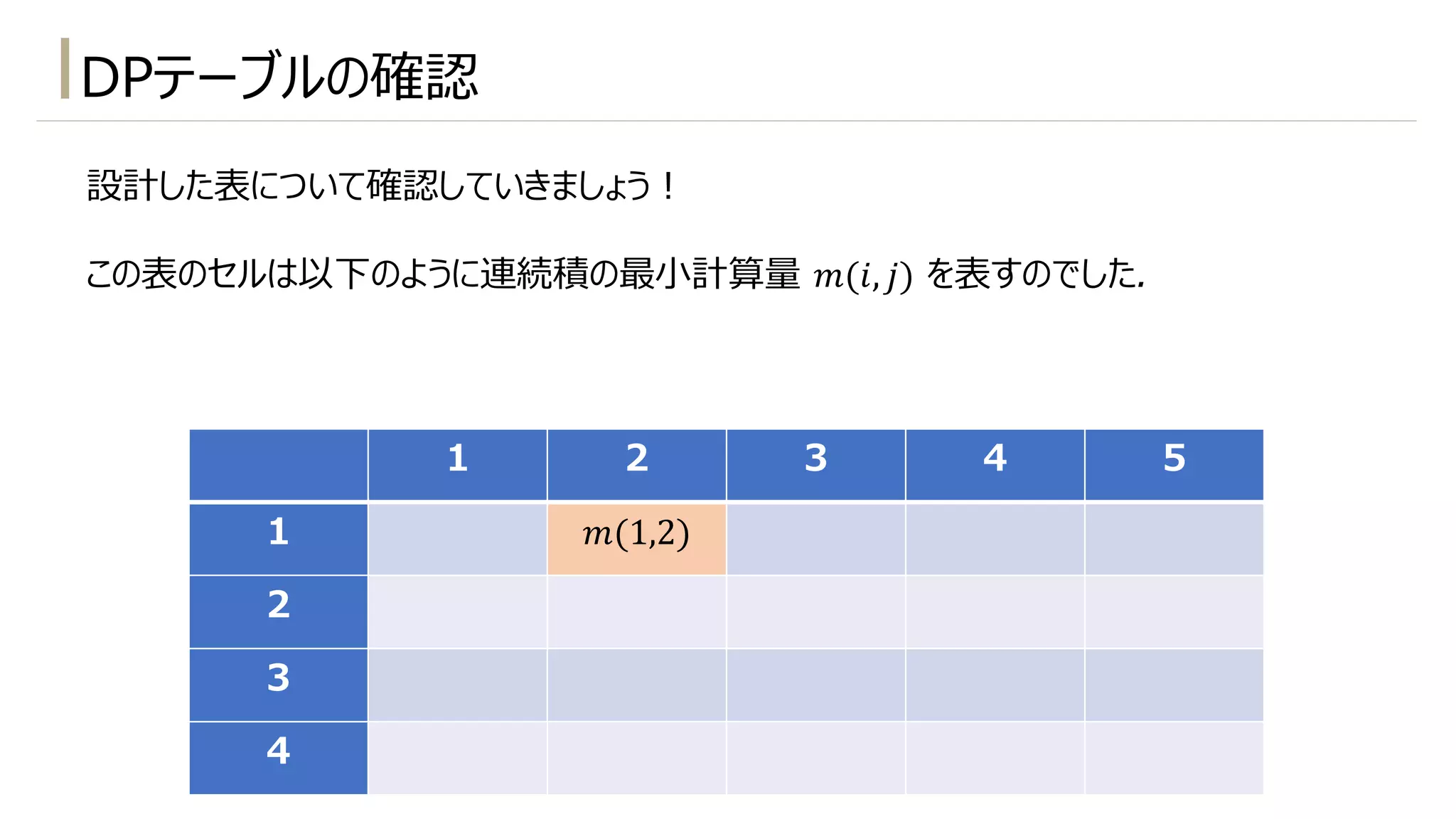 設計した表について確認していきましょう︕
この表のセルは以下のように連続積の最⼩計算量 𝑚(𝑖, 𝑗) を表すのでした.
DPテーブルの確認
1 2 3 4 5
1 𝑚(1,2)
2
3
4
 