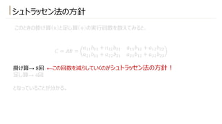 シュトラッセン法の⽅針
このときの掛け算(×)と⾜し算(+)の実⾏回数を数えてみると、
𝐶 = 𝐴𝐵 =
𝑎!!𝑏!! + 𝑎!"𝑏"! 𝑎!!𝑏!" + 𝑎!"𝑏""
𝑎"!𝑏!! + 𝑎""𝑏"! 𝑎"!𝑏!" + 𝑎""𝑏""
掛け算→ 8回 ←この回数を減らしていくのがシュトラッセン法の⽅針︕
⾜し算→ 4回
となっていることが分かる。
 