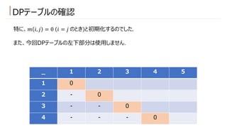 特に、𝑚 𝑖, 𝑗 = 0 𝑖 = 𝑗 のとき と初期化するのでした.
また、今回DPテーブルの左下部分は使⽤しません.
DPテーブルの確認
_ 1 2 3 4 5
1 0
2 - 0
3 - - 0
4 - - - 0
 