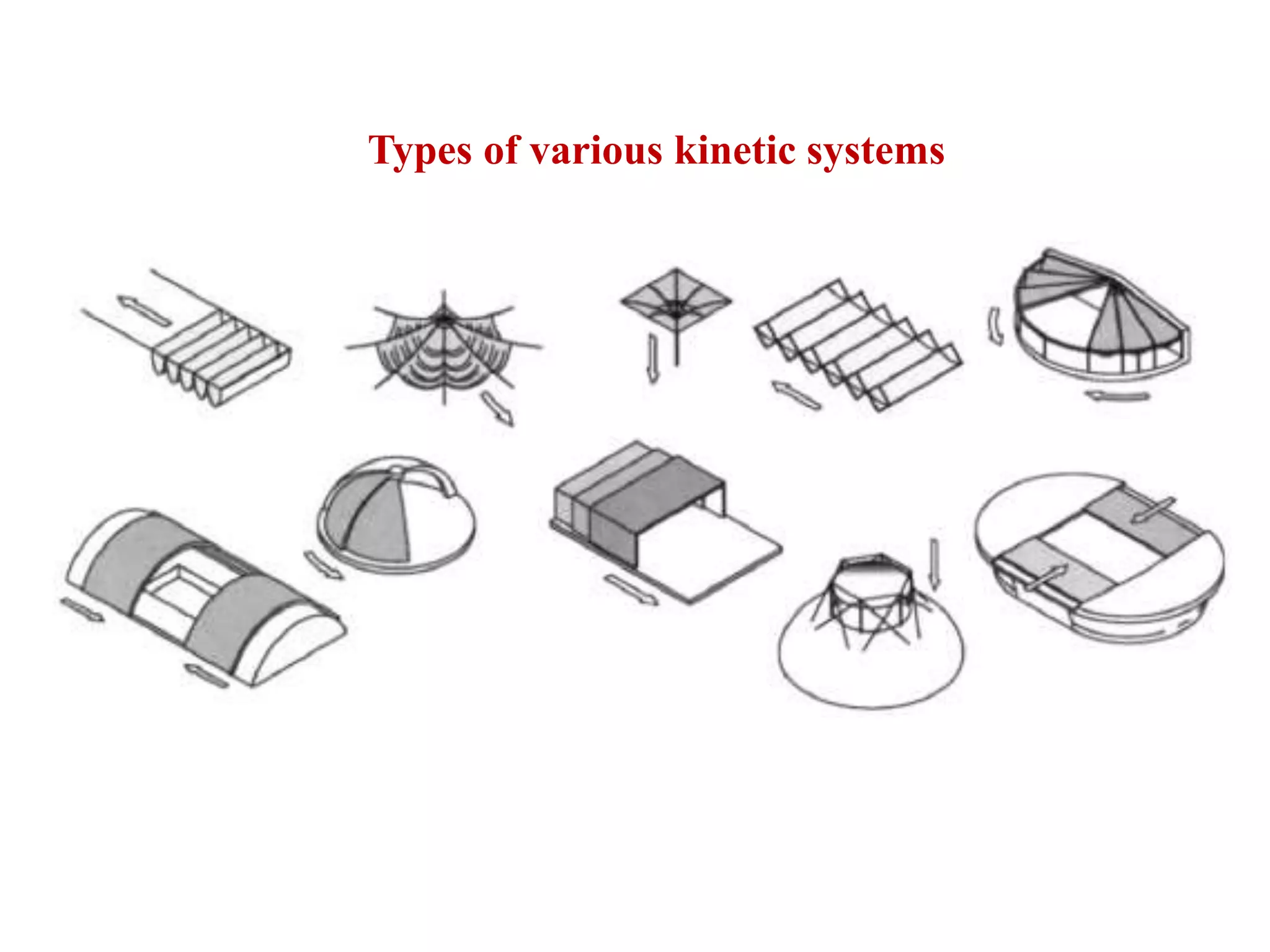 Types of various kinetic systems
 