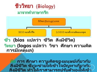 ชีววิทยา (Biology)
มาจากคาภาษากรีก
ชีว (bios แปลว่า ชีวิต สิ่งมีชีวิต)
วิทยา (logos แปลว่า วิชา ศึกษา ความคิด
การมีเหตุผล)
คือ การ ศึกษา ความคิดของมนุษย์เกี่ยวกับ
สิ่งมีชีวิต ซึ่งจะช่วยให้เข้าใจปัญหาเกี่ยวกับ
สิ่งมีชีวิต ทาให้เราสามารถปรับตัวเองให้เข้า
4
 