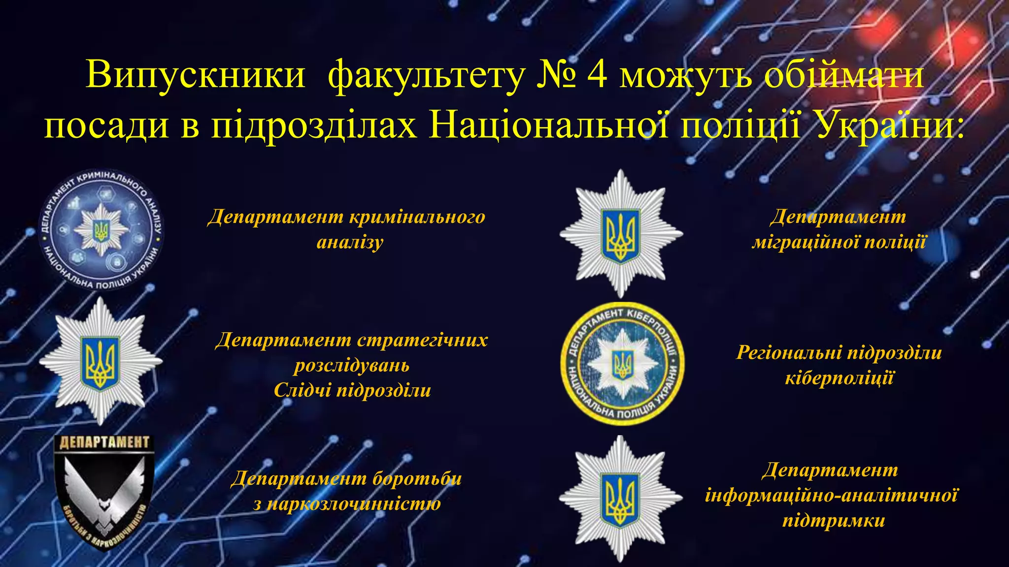 Випускники факультету № 4 можуть обіймати
посади в підрозділах Національної поліції України:
Департамент кримінального
аналізу
Департамент стратегічних
розслідувань
Слідчі підрозділи
Департамент боротьби
з наркозлочинністю
Регіональні підрозділи
кіберполіції
Департамент
міграційної поліції
Департамент
інформаційно-аналітичної
підтримки
 