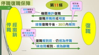 停職復職保障 第11條
經
撤
銷
停
職
復
職
機關應許復職
復職原職務或相當
接獲復職令後，30日內報到
復職報到前，仍視為停職
未依限報到，視為辭職
24
林珊如編製
服務機關或
上級機關
報到後，
回復其
應有權益
除非
經核准延長或
有不可歸責
 