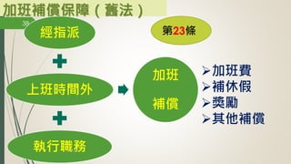 加班補償保障（舊法）
經指派
上班時間外
執行職務
加班
補償
➢加班費
➢補休假
➢獎勵
➢其他補償
第23條
38
林珊如編製
 