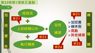 第23條第1項修正重點
39
➢加班費
➢補休假
➢獎勵
➢其他補償
經指派
上班時間以外
執行職務
加班
補償
加
班
要
件
補
償
種
類
修正1
修正4
修正2
修正5
修正3
林珊如編製
 