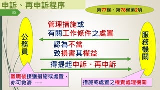 申訴、再申訴程序 第77條、第78條第2項
公
務
員
服
務
機
關
管理措施或
有關工作條件之處置
認為不當
致損害其權益
得提起申訴、再申訴
離職後接獲措施或處置，
亦可救濟 措施或處置之權責處理機關
50
林珊如編製
 