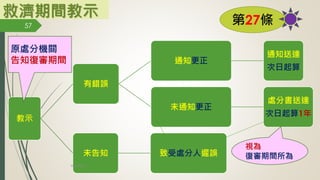 救濟期間教示
教示
有錯誤
通知更正
通知送達
次日起算
未通知更正
處分書送達
次日起算1年
未告知 致受處分人遲誤
第27條
原處分機關
告知復審期間
視為
復審期間所為
57
林珊如編製
 