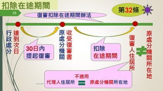 扣除在途期間
達
到
次
日
行
政
處
分 30日內
提起復審
第32條
原
處
分
機
關
所
在
地
復審扣除在途期間辦法
收
受
復
審
書
原
處
分
機
關
扣除
在途期間
復
審
人
住
居
所
不適用
代理人住居所 原處分機關所在地
58
林珊如編製
 