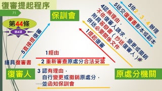 第44條
復審提起程序
保訓會
原處分機關
復審人
繕具復審書 2 重新審查原處分合法妥當
3 認有理由，
自行變更或撤銷原處分，
並函知保訓會
1經由
第4項
71
林珊如編製
 