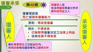復審承受 第48條
復
審
人
承
受
復
審
人
復審提起後
死亡或喪失復審能力
例外：不得承受
• 已無取得復審決定之法律上利益
• 依其性質不得承受
原則：得承受復審
其繼承人或
依法得繼受原處分所涉
權利或利益之人
應於事實發生之日起30日內，
向保訓會檢送繼受權利之證明文件
74
林珊如編製
 