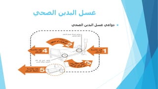 ‫الصحي‬ ‫اليدين‬ ‫غسل‬

‫الصحي‬ ‫اليدين‬ ‫غسل‬ ‫دواعي‬
 