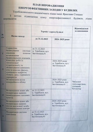 Енергетичний менеджмент.pptx
