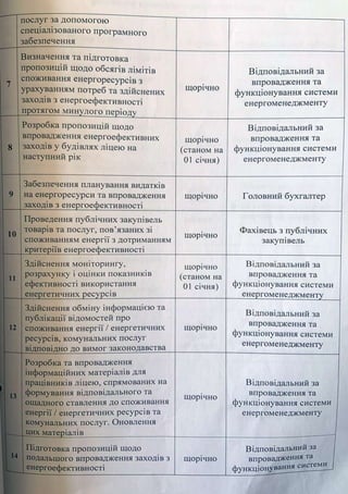 Енергетичний менеджмент.pptx