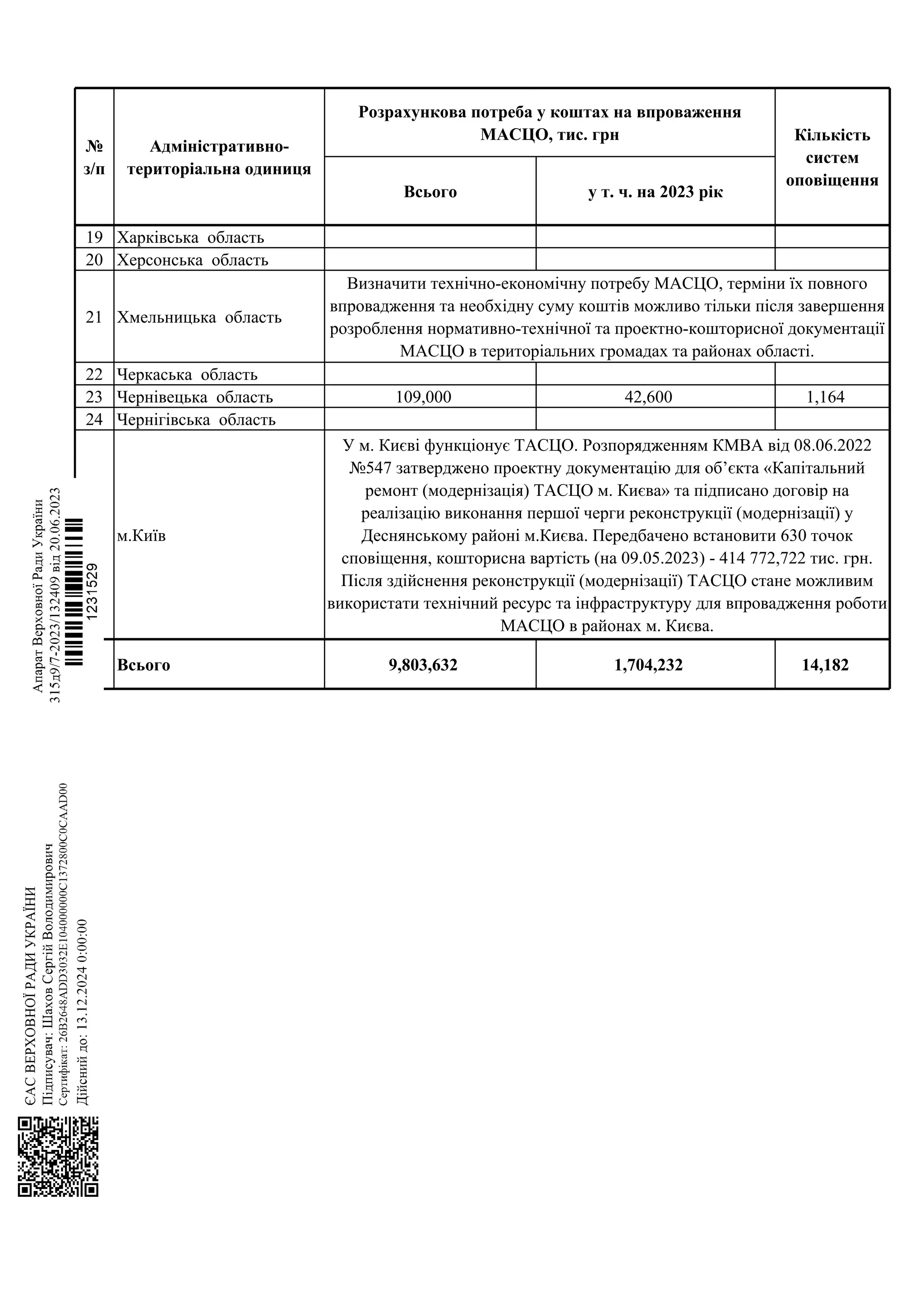 Зведена_інформація.pdf