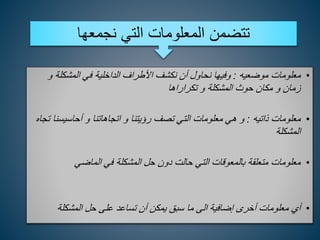 ‫نجمعها‬ ‫التي‬ ‫المعلومات‬ ‫تتضمن‬
•
‫موضعيه‬ ‫معلومات‬
:
‫و‬ ‫المشكلة‬ ‫في‬ ‫الداخلية‬ ‫األطراف‬ ‫نكشف‬ ‫أن‬ ‫نحاول‬ ‫وفيها‬
‫تكراراها‬ ‫و‬ ‫المشكلة‬ ‫حوث‬ ‫مكان‬ ‫و‬ ‫زمان‬
•
‫ذاتيه‬ ‫معلومات‬
:
‫أحاسيس‬ ‫و‬ ‫اتجاهاتنا‬ ‫و‬ ‫رؤيتنا‬ ‫تصف‬ ‫التي‬ ‫معلومات‬ ‫هي‬ ‫و‬
‫تجاه‬ ‫نا‬
‫المشكلة‬
•
‫الماضي‬ ‫في‬ ‫المشكلة‬ ‫حل‬ ‫دون‬ ‫حالت‬ ‫التي‬ ‫بالمعوقات‬ ‫متعلقة‬ ‫معلومات‬
•
‫المشكلة‬ ‫حل‬ ‫على‬ ‫تساعد‬ ‫أن‬ ‫يمكن‬ ‫سبق‬ ‫ما‬ ‫الى‬ ‫إضافية‬ ‫أخرى‬ ‫معلومات‬ ‫أي‬
 
