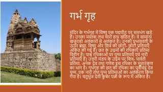 गर्ध गृह
मंददि क
े गर्धगृह में दवष्णु एक पद्यपीठ पि समर्ंग खडे
हैं। उनका मस्तक तथा चाि ं हाथ खंदडत हैं। वे सामान्य
खजुिाह अलंकाि ं से अलंक
ृ त है। उनकी प्रर्ाववली क
े
ऊपि ब्रह्मा, दवष्णु औि दिव की छ टी- छ टी प्रदतमाएँ
अंदकत की गई है। छत क
े उद्गम ं की िदथकाएँ प्रदतमा
दवहीन है। पार्श्ध िदथकाओं पि युग्म प्रदतमाएँ एवं नािी
प्रदतमाएँ हैं। उत्तिी मंडप क
े उद्गम पि दिव- पावधती
प्रदतमा, अनेक देव तथा गणेि इस िदथका क
े मुत्तािंकण
का र्ाग है। गर्धगृह की छत की िदथका का पूवीचंद्र देव
युग्म, एक नािी तथा युग्म प्रदतमाओं का अलंकिण दकया
गया है। चतुर्ुधज देवी क
ु बेि पत्नी क
े रूप में अंदकत है।
 