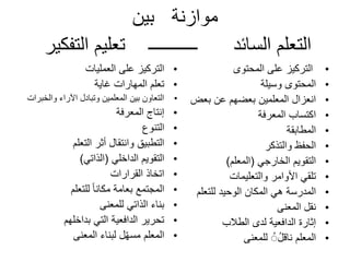‫بين‬ ‫موازنة‬
•
‫العمليات‬ ‫على‬ ‫التركيز‬
•
‫غاية‬ ‫المهارات‬ ‫تعلم‬
•
‫والخبرات‬ ‫اآلراء‬ ‫وتبادل‬ ‫المعلمين‬ ‫بين‬ ‫التعاون‬
•
‫المعرفة‬ ‫إنتاج‬
•
‫التنوع‬
•
‫التعلم‬ ‫أثر‬ ‫وانتقال‬ ‫التطبيق‬
•
‫الداخلي‬ ‫التقويم‬
(
‫الذاتي‬
)
•
‫القرارات‬ ‫اتخاذ‬
•
‫للتعلم‬ ً‫ا‬‫مكان‬ ‫بعامة‬ ‫المجتمع‬
•
‫للمعنى‬ ‫الذاتي‬ ‫بناء‬
•
‫بداخلهم‬ ‫التي‬ ‫الدافعية‬ ‫تحرير‬
•
‫المعنى‬ ‫لبناء‬ ‫ل‬ّ‫ه‬‫مس‬ ‫المعلم‬
•
‫المحتوى‬ ‫على‬ ‫التركيز‬
•
‫وسيلة‬ ‫المحتوى‬
•
‫بع‬ ‫عن‬ ‫بعضهم‬ ‫المعلمين‬ ‫انعزال‬
‫ض‬
•
‫المعرفة‬ ‫اكتساب‬
•
‫المطابقة‬
•
‫والتذكر‬ ‫الحفظ‬
•
‫الخارجي‬ ‫التقويم‬
(
‫المعلم‬
)
•
‫والتعليمات‬ ‫األوامر‬ ‫تلقي‬
•
‫للتع‬ ‫الوحيد‬ ‫المكان‬ ‫هي‬ ‫المدرسة‬
‫لم‬
•
‫المعنى‬ ‫نقل‬
•
‫الطالب‬ ‫لدى‬ ‫الدافعية‬ ‫إثارة‬
•
‫للمعنى‬ ُُُ‫ل‬‫ناق‬ ‫المعلم‬
‫التف‬ ‫تعليم‬ ‫ـــــــــــ‬ ‫السائد‬ ‫التعلم‬
‫كير‬
 