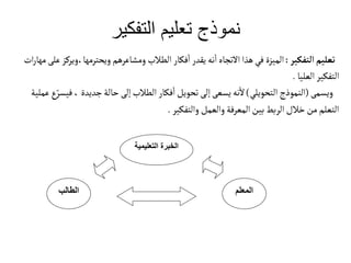 ‫التفكير‬‫تعليم‬
:
‫وي‬،‫ويحترمها‬ ‫ومشاعرهم‬ ‫الطالب‬ ‫فكار‬‫ا‬‫يقدر‬‫نه‬‫ا‬‫التجاه‬‫هذا‬‫في‬ ‫الميزة‬
‫ات‬‫ر‬‫مها‬‫على‬‫ركز‬
‫العليا‬ ‫التفكير‬
.
‫ويسمى‬
(
‫التحويلي‬ ‫النموذج‬
)
‫ف‬،‫جديدة‬‫حالة‬ ‫إلى‬‫الطالب‬ ‫فكار‬‫ا‬‫تحويل‬ ‫إلى‬‫يسعى‬‫نه‬‫ل‬
‫عملية‬ ‫ع‬ّ‫يسر‬
‫والتفكير‬ ‫والعمل‬‫المعرفة‬‫بين‬‫الربط‬‫خالل‬‫من‬ ‫التعلم‬
.
‫المعلم‬
‫الطالب‬
‫التعليمي‬ ‫الخبرة‬
‫ة‬
‫التفكير‬ ‫تعليم‬ ‫نموذج‬
 