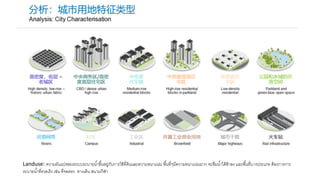 Landuse: ความผันแปรของระบบระบายนํ2าขึ2นอยู่กับการใช้ที<ดินและความหนาแน่น พื2นที<ๆมีความหนาแน่นมาก จะซึมนํ2าได้ช้าลง และพื2นที<บางประเภท ต้องการการ
ระบายนํ2าที<รวดเร็ว เช่น ที<จอดรถ ทางเดิน สนามกีฬา
 