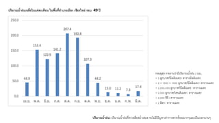 ปริมาณนํ)าฝน: ปริมาณนํ)าฝนที-ตกเฉลี-ยสมํ-าเสมอ จะไม่มีปัญหาเท่าการตกครั)งละมากๆและเป็นเวลานานๆ
ปริมาณนํ)าฝนเฉลี/ยในแต่ละเดือน ในพื)นที/อําเภอเมือง เชียงใหม่ รอบ 49 ปี
กรมอุตุฯ รายงานว่ามีปริมาณนํ)าฝน F มม.
= F ลูกบาศก์มิลลิเมตร / ตารางมิลลิเมตร
= F × NOOO × NOOO ลูกบาศก์มิลลิเมตร / ตารางเมตร
= F,OOO,OOO ลูกบาศก์มิลลิเมตร / ตารางเมตร
= F,OOO ลูกบาศก์เซนติเมตร / ตารางเมตร
= F,OOO ซีซี / ตารางเมตร
= F ลิตร / ตารางเมตร
 