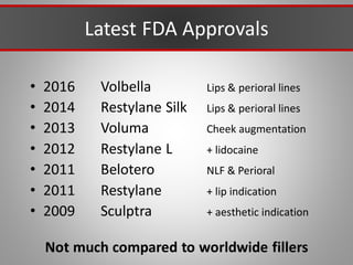 Latest FDA Approvals
• 2016 Volbella Lips & perioral lines
• 2014 Restylane Silk Lips & perioral lines
• 2013 Voluma Cheek augmentation
• 2012 Restylane L + lidocaine
• 2011 Belotero NLF & Perioral
• 2011 Restylane + lip indication
• 2009 Sculptra + aesthetic indication
Not much compared to worldwide fillers
 