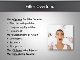 Filler Overload
More Options for Filler Duration
• Short-term degradable
• Long-lasting degradable
• Permanent
More Mechanisms of Action
• Volumetric
• Structural
• Fibroplastic
More Volume being Injected
More Sites being Treated
 