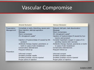 Vascular Compromise
Sclafani 2009
 