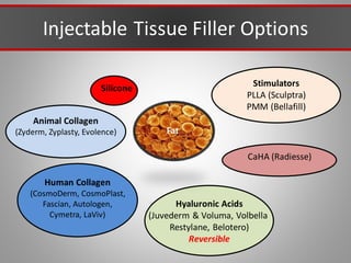 Injectable Tissue Filler Options
Hyaluronic Acids
(Juvederm & Voluma, Volbella
Restylane, Belotero)
Reversible
Animal Collagen
(Zyderm, Zyplasty, Evolence)
Human Collagen
(CosmoDerm, CosmoPlast,
Fascian, Autologen,
Cymetra, LaViv)
Stimulators
PLLA (Sculptra)
PMM (Bellafill)
CaHA (Radiesse)
Fat
Silicone
 